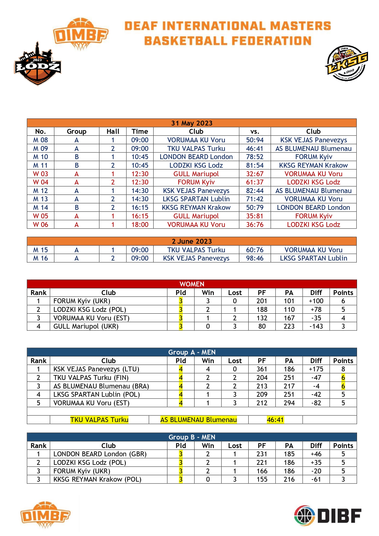 KKSG Reyman Krak�w